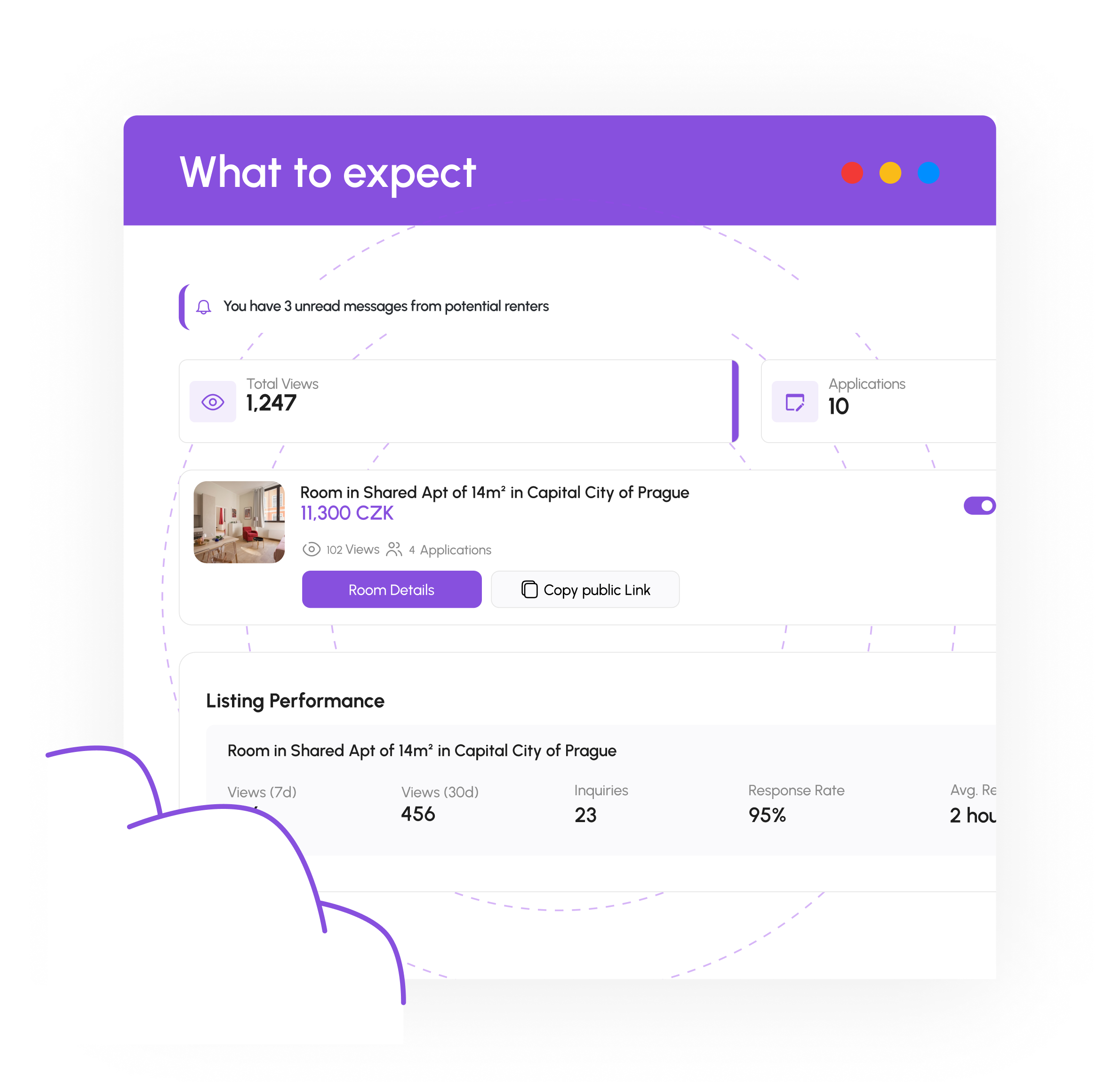 What's included preview