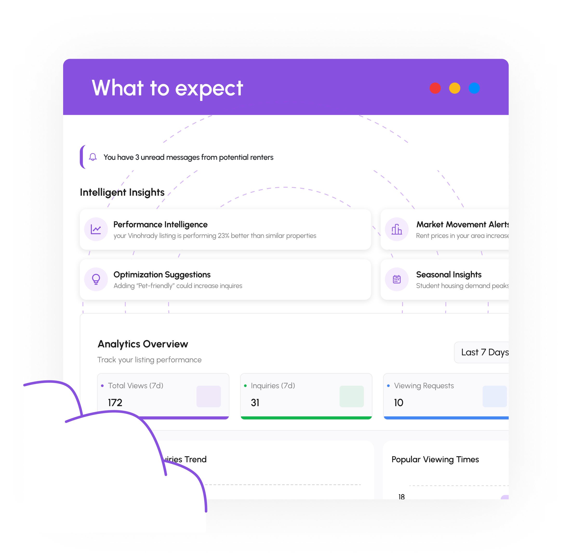 What's included preview